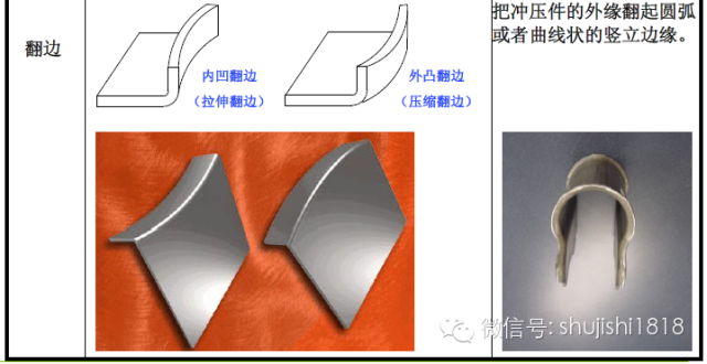 翻邊 翻邊