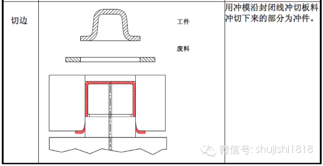 沖裁 沖裁