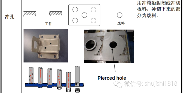 最全的沖壓工藝與產品設計(圖4) 最全的沖壓工藝與產品設計(圖4)