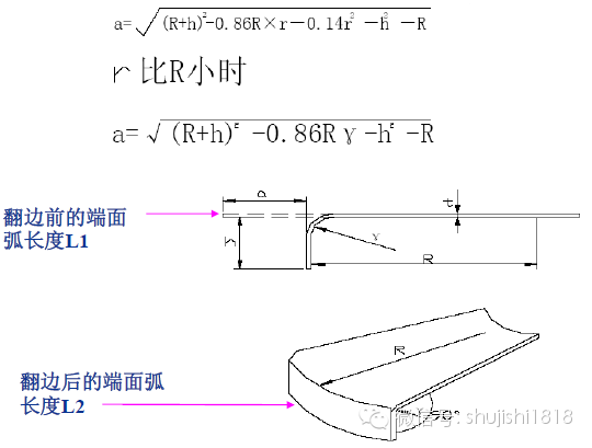 最全的沖壓工藝與產品設計(圖77) 最全的沖壓工藝與產品設計(圖77)