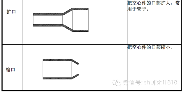 擴口-縮口 擴口-縮口