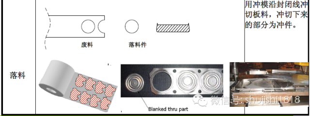 最全的沖壓工藝與產品設計(圖3) 最全的沖壓工藝與產品設計(圖3)