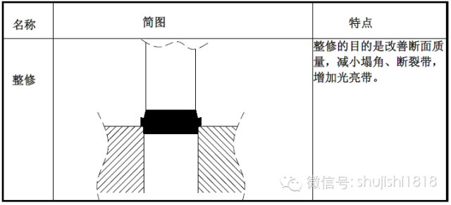 整修 整修
