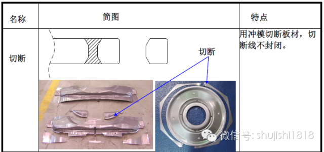 最全的沖壓工藝與產品設計(圖2) 最全的沖壓工藝與產品設計(圖2)