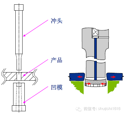 最全的沖壓工藝與產品設計(圖29) 最全的沖壓工藝與產品設計(圖29)