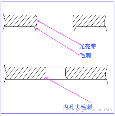 孔內去毛刺 孔內去毛刺