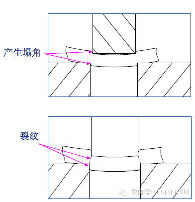 塌角以及光亮帶 塌角以及光亮帶