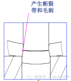 產生毛刺 產生毛刺