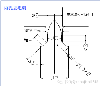 最全的沖壓工藝與產品設計(圖36) 最全的沖壓工藝與產品設計(圖36)