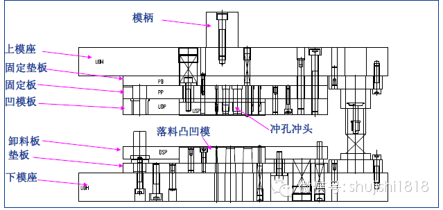 最全的沖壓工藝與產品設計(圖31) 最全的沖壓工藝與產品設計(圖31)