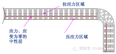 最全的沖壓工藝與產品設計(圖41) 最全的沖壓工藝與產品設計(圖41)