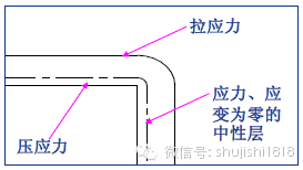 最全的沖壓工藝與產品設計(圖39) 最全的沖壓工藝與產品設計(圖39)