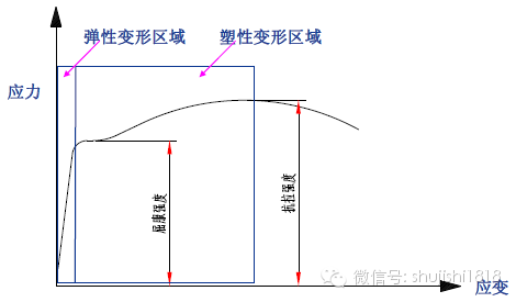 最全的沖壓工藝與產品設計(圖42) 最全的沖壓工藝與產品設計(圖42)