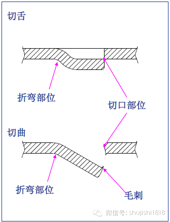 切舌 切舌