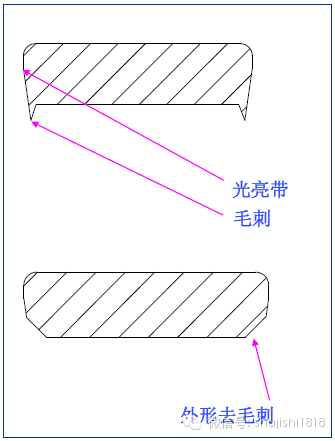去毛刺 去毛刺