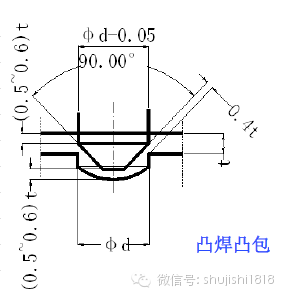 最全的沖壓工藝與產品設計(圖60) 最全的沖壓工藝與產品設計(圖60)