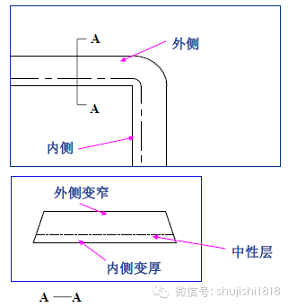 最全的沖壓工藝與產品設計(圖45) 最全的沖壓工藝與產品設計(圖45)