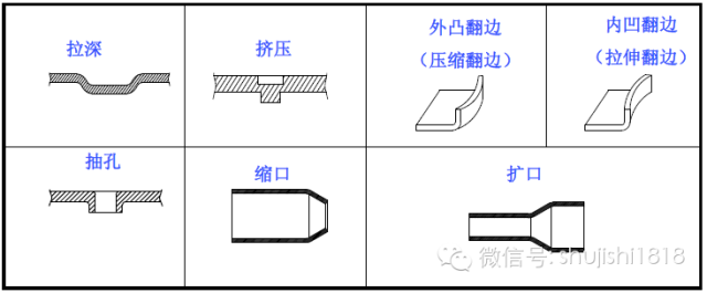 最全的沖壓工藝與產品設計(圖56) 最全的沖壓工藝與產品設計(圖56)