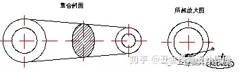 沖壓基礎知識。小白必看！！！！(圖17)