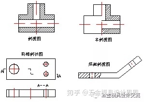 沖壓基礎知識。小白必看！！！！(圖16)