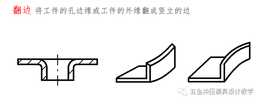 沖壓工藝的四大順序分別是什么？(圖13)