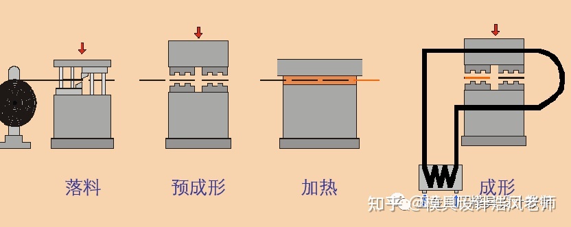 沖壓這個工藝有哪些缺點?(圖1) 沖壓這個工藝有哪些缺點?(圖1)