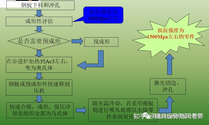 沖壓這個工藝有哪些缺點?(圖2) 沖壓這個工藝有哪些缺點?(圖2)
