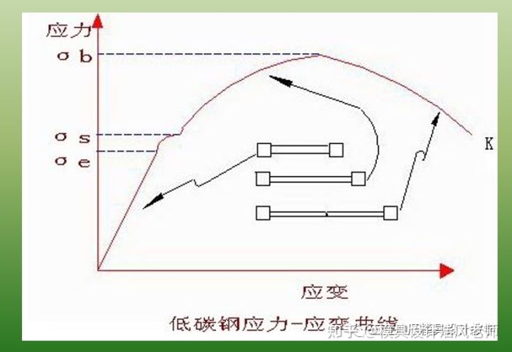 沖壓這個工藝有哪些缺點?(圖4) 沖壓這個工藝有哪些缺點?(圖4)