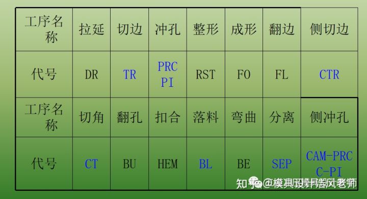 沖壓這個工藝有哪些缺點?(圖3) 沖壓這個工藝有哪些缺點?(圖3)