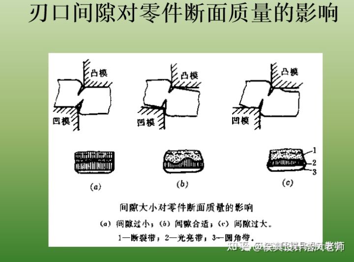 沖壓這個工藝有哪些缺點?(圖11) 沖壓這個工藝有哪些缺點?(圖11)