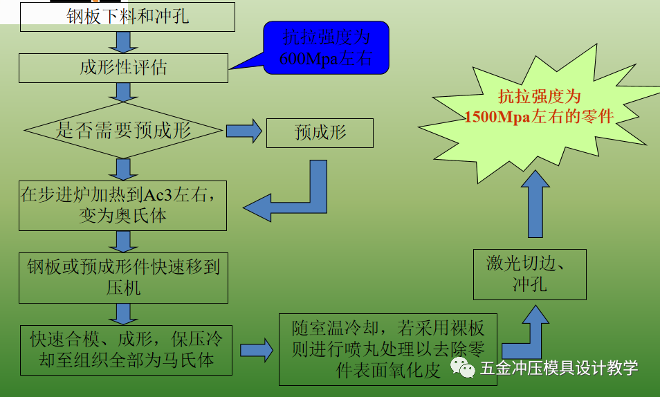 沖壓基礎知識和品質缺陷要點總結，值得收藏學習(圖2)