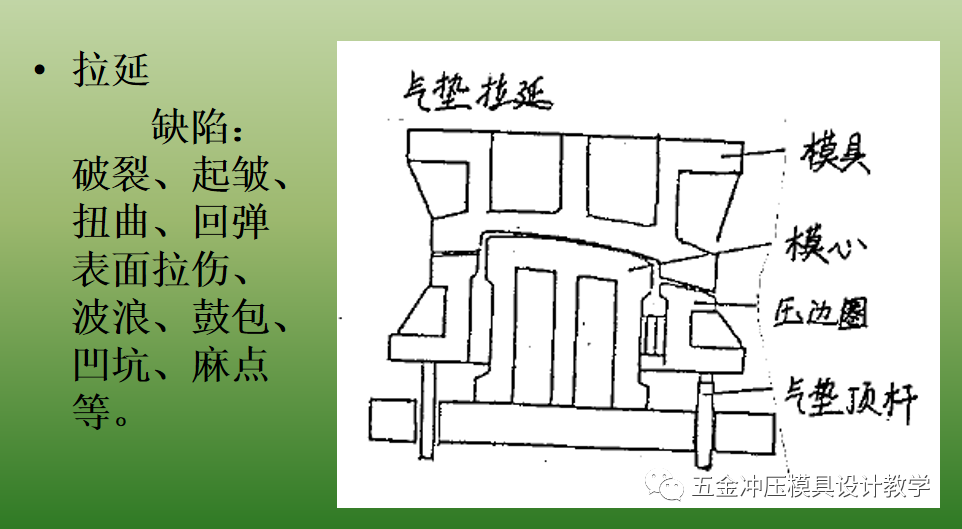 沖壓基礎知識和品質缺陷要點總結，值得收藏學習(圖5)
