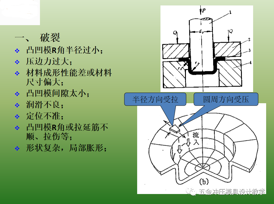 沖壓基礎知識和品質缺陷要點總結，值得收藏學習(圖6)