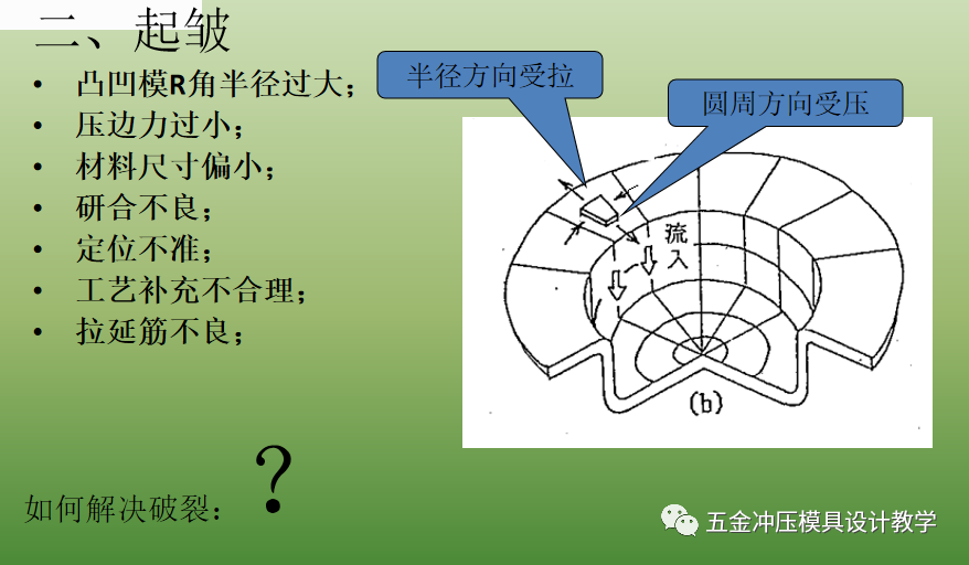 沖壓基礎知識和品質缺陷要點總結，值得收藏學習(圖8)