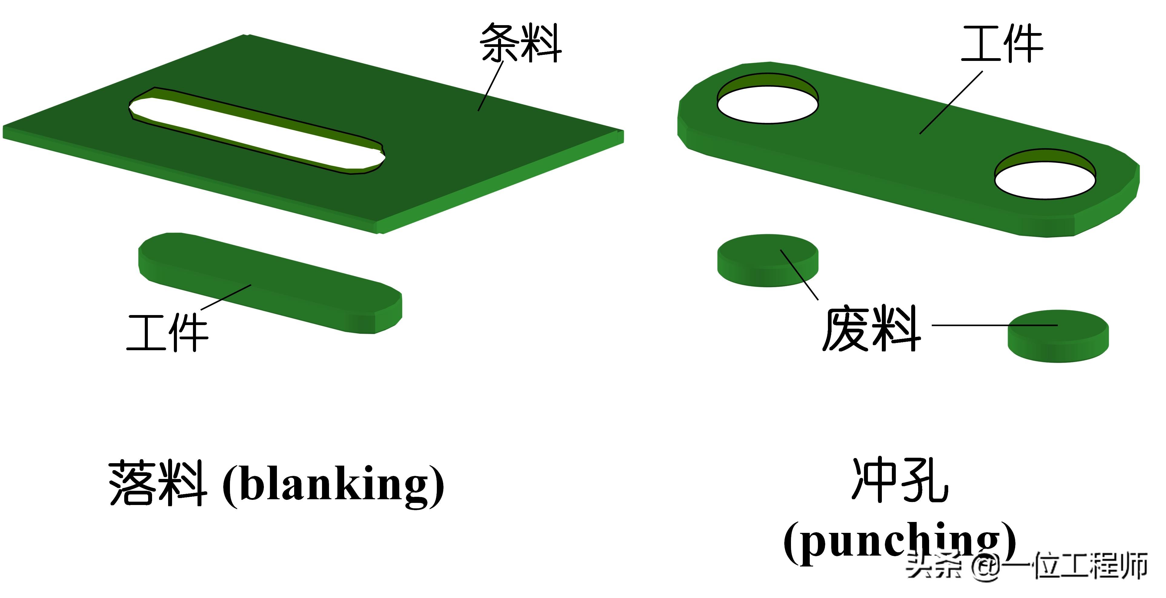 沖壓成型的步驟，沖壓的工序有哪些？一文講明白沖壓成型技術(圖3)