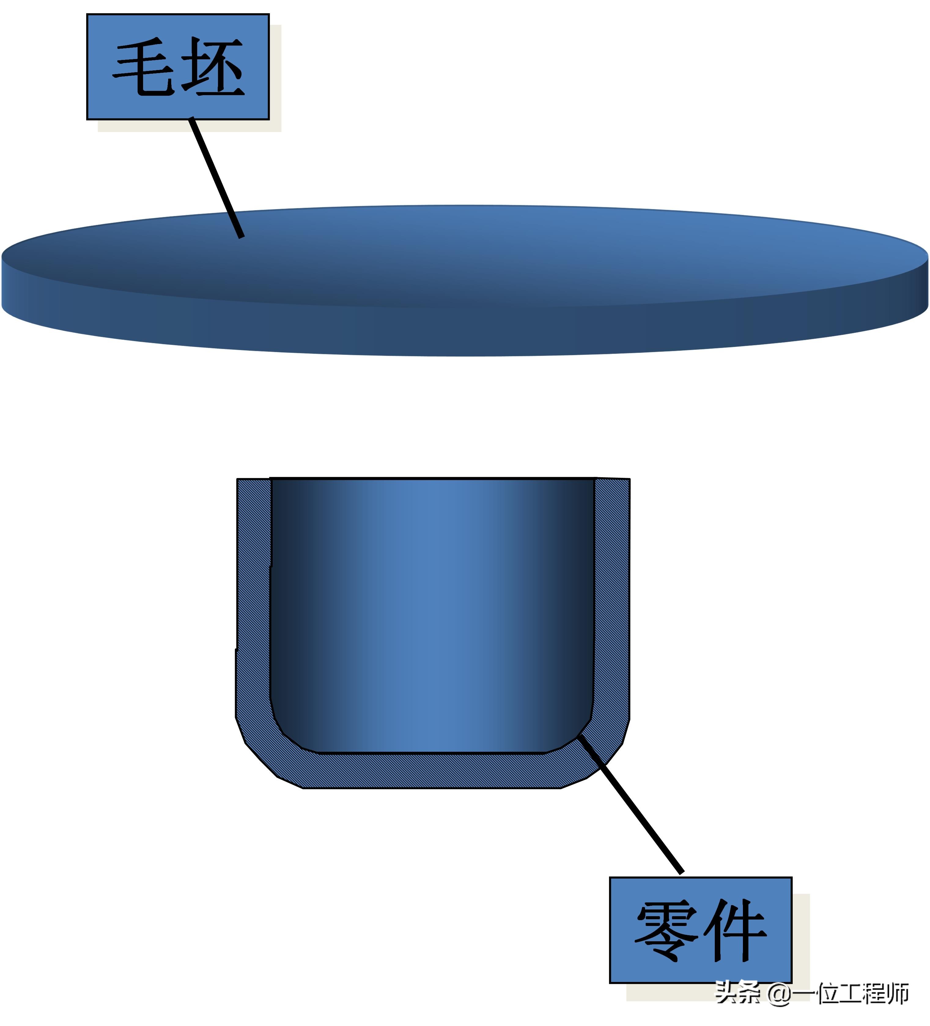 沖壓成型的步驟，沖壓的工序有哪些？一文講明白沖壓成型技術(圖7)