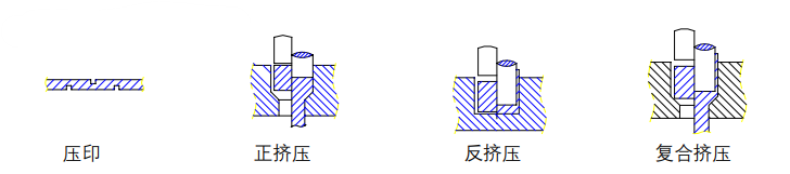 沖壓加工的重要性及優點，你了解多少？(圖8)