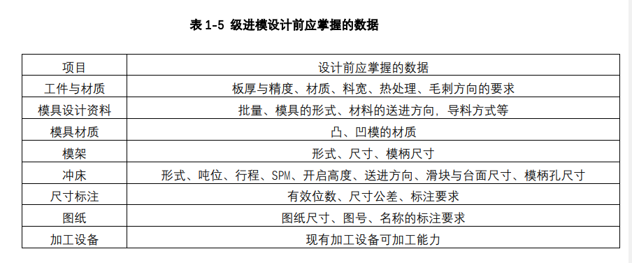 沖壓加工的重要性及優點，你了解多少？(圖11)