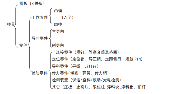 沖壓加工的重要性及優點，你了解多少？(圖14)