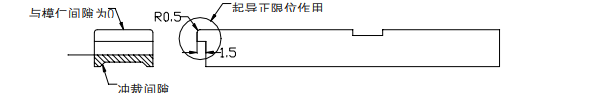 沖壓加工的重要性及優點，你了解多少？(圖28)